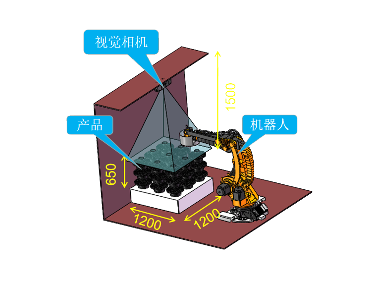 3D自动上料机